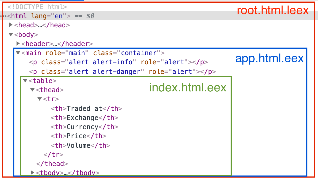 root, app and index